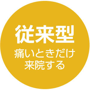 従来型の痛いときだけ歯科医院にいくパターン